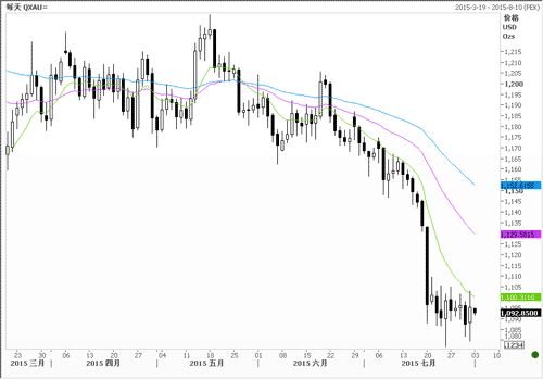 中行广东省分行:本周迎来超级数据周 黄金面临