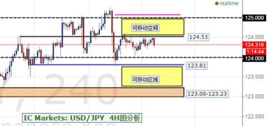 IC Markets: USD\/JPY 美日回顾与展望_数据分
