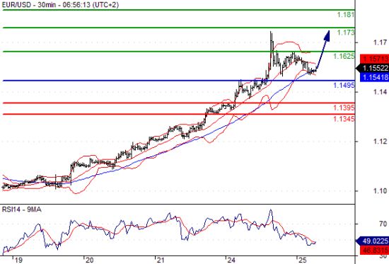 Sina forex