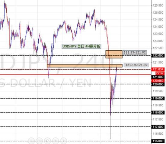 IC Markets: USD\/JPY 美日回顾与展望_数据分