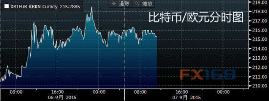 每日比特币:外汇经纪商接受比特币入金_数据分