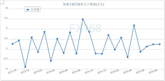 加拿大最新人口统计_加拿大2016年最新人口统计 35,151,728(2)