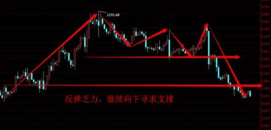 美银石油直播室:黄金发起60日生命线守卫战_数