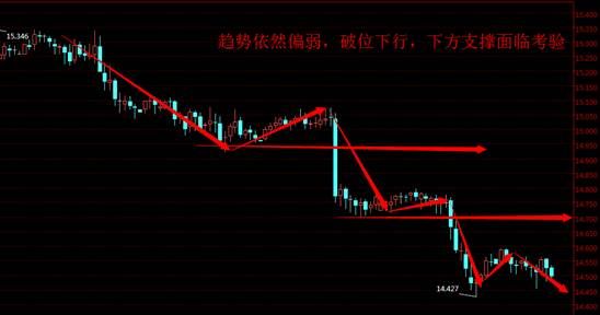 美银石油直播室:空头暂时休整,1100以下多头谋