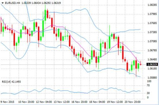 TeleTrade:美指触及100大关 GDP或再添上行动