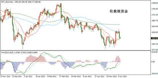 XTB英国:中国降息引发美元上涨和黄金价格下