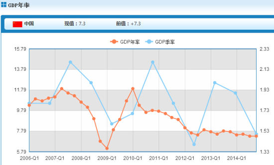 新常态gdp_欧洲经济新常态 人口向上,GDP向下