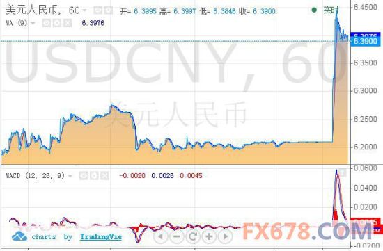 Forex kkb