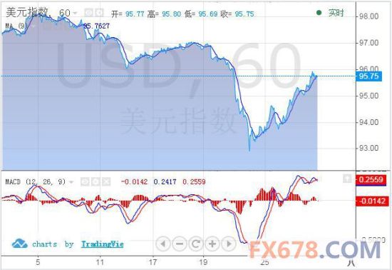 gdp传输_中国gdp增长图(3)