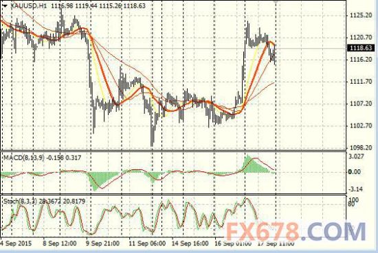 Forex 21 cn