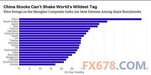 交投屡创地量指数却高度动荡,中国股市路在何