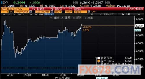 19GDP涨幅_19天图片