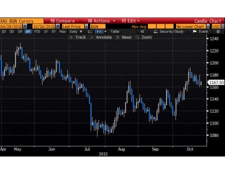 Pz forex news