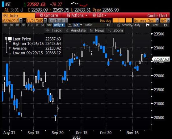 Sina hk forex
