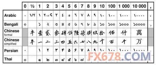 法国人口数字_法国人口贩子(2)