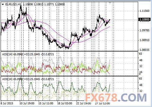 方承压于30日均线,美联储决议料掀风暴行情_外