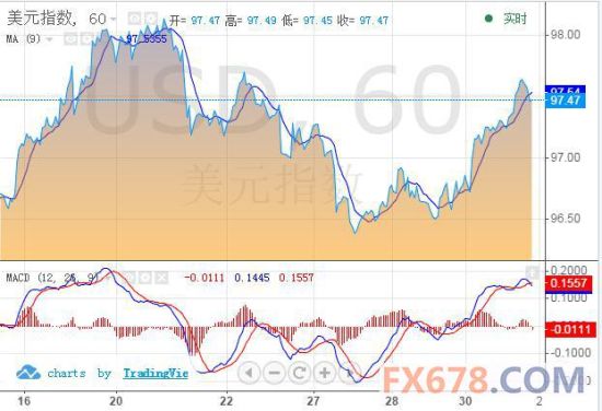 美国7月gdp(3)