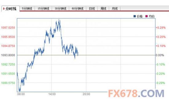 Kenapa main forex haram