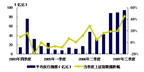 第一部分:偏股票型开放式基金投资操作策略篇