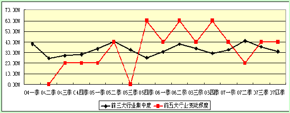 国泰金龙行业精选基金产品投资价值分析