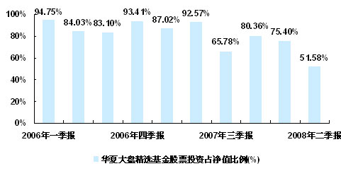 华夏策略精选灵活配置混合型基金分析报告(2)