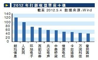 前四个月打新收益率14% 华宝兴业重回一级市