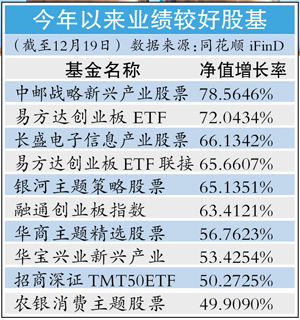 亏30% 明年货基仍处黄金期|基金|货币基金|基金