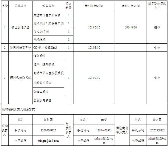 德泰新型建材公司HCFCs淘汰项目采购计划_石