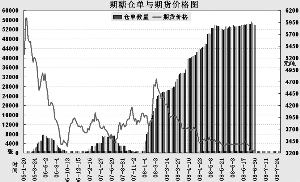 国家30万吨白糖收储正式启动_期市要闻_新浪