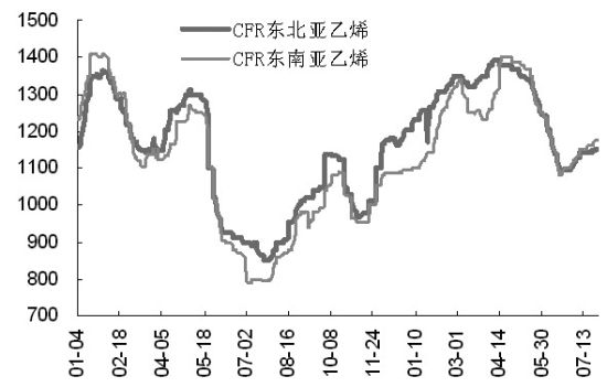 8月振荡上涨是主基调