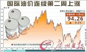 国际油价创三个月新高