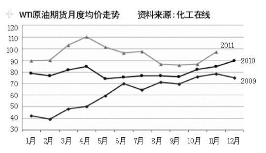 未来仍是原油弱美元强