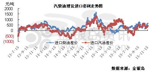 收入证明范本_支出收入表格_销售收入现金回笼率(3)