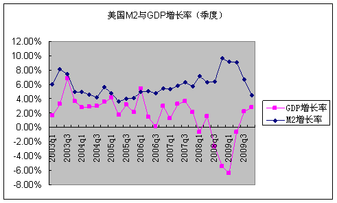 货币发放速度大于人口增长率_中国人口增长率变化图