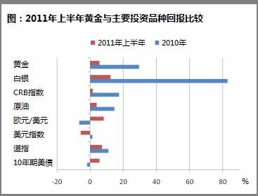 24K99:多重因素对黄金中期走势构成支持_黄金