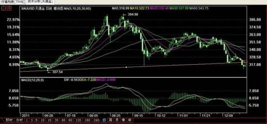 贵金属:欧洲央行日内购入意大利10年期国债(图