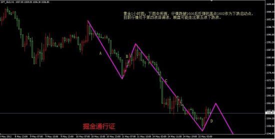 掘金通行证:5月16日伦敦金银、天通黄金白银价