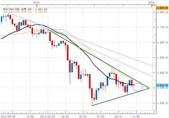 剖析明日非农数据对黄金价格的革命影响_黄金