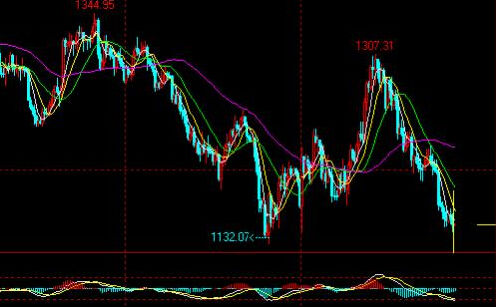 今日黄金白银价格揭秘暴跌背后惊天秘密_黄金