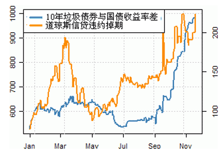 DailyFX：利率及经济前景决定美元走势