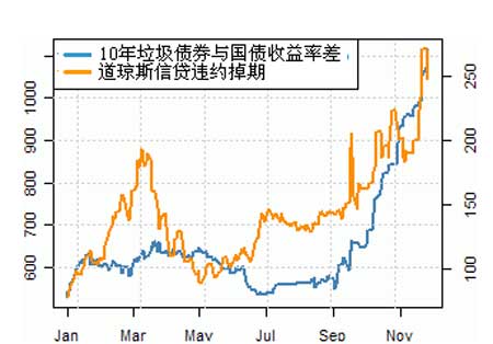 Dailyfx：美国引领全球经济衰退