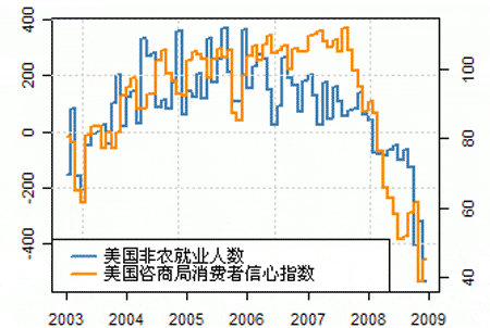 DailyFX：美国利率将接近零美元是否会下跌