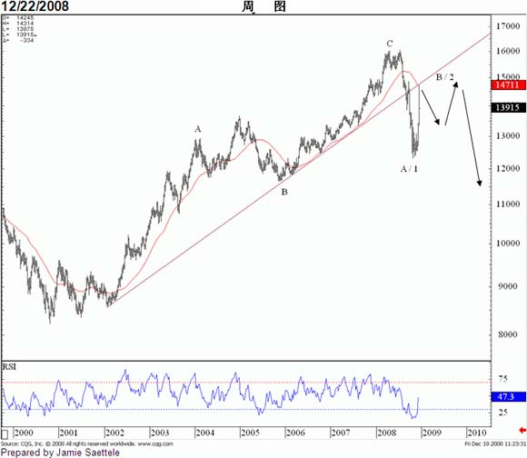 DailyFX:一月欧元和日元技术及基本面预测_货