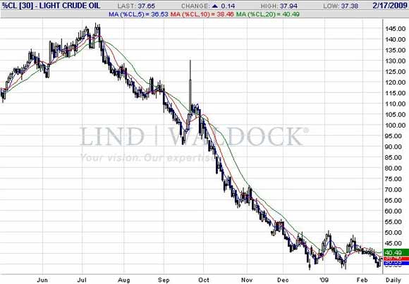 日本20年第四季度gdp增长_全球GDP大PK 美国20.9万亿美元,日本4.8万亿,我国呢