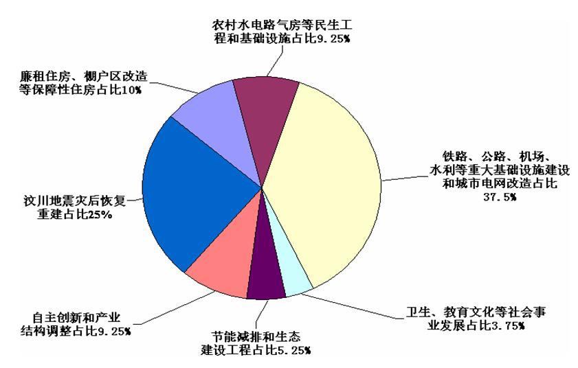 德国gdp构成比例图_中美印30年资本形成总额 GDP比率(3)