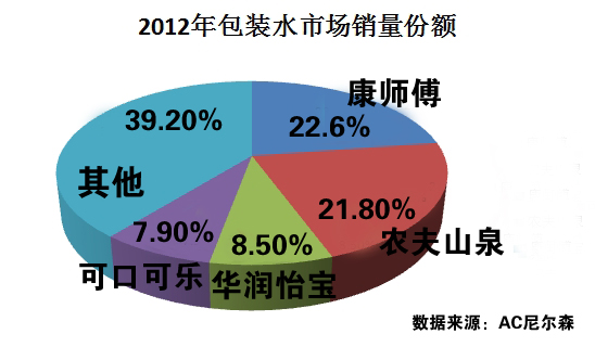 农夫山泉陷水源质疑风波