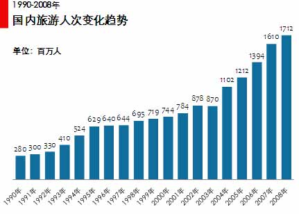 中国gdp增长率_中国黄金走势图_中国gdp增长走势图