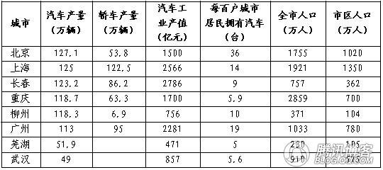 柳州汽车城:中国南方底特律印象