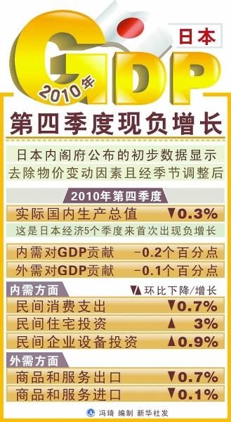 中国第二经济体时间和gdp_图说全球经济向上生长正能量