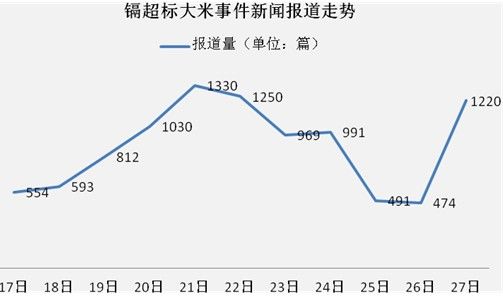 数据图表。